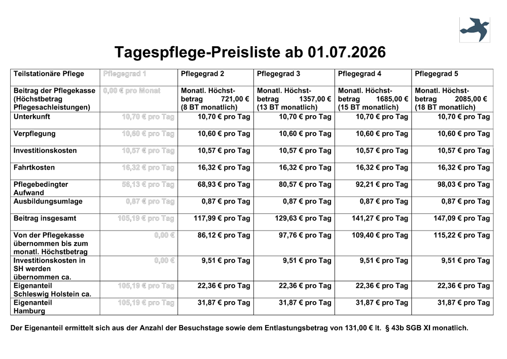 Preisliste 2025